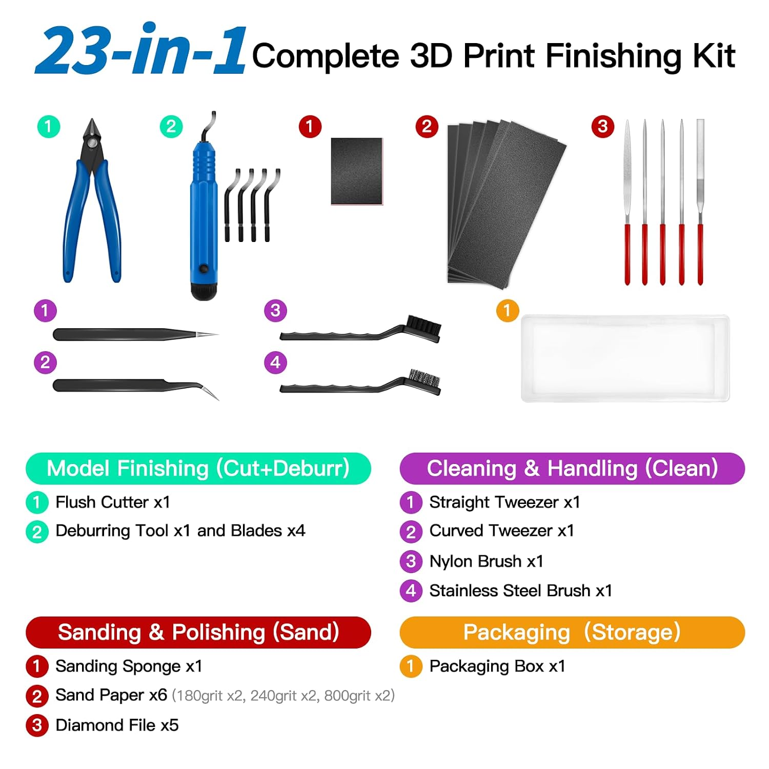 Deburring Tool 3D Printing for Resin PLA with Flush Cutters | 3D Printer Deburring Tool, Flush Cutter, Sanding