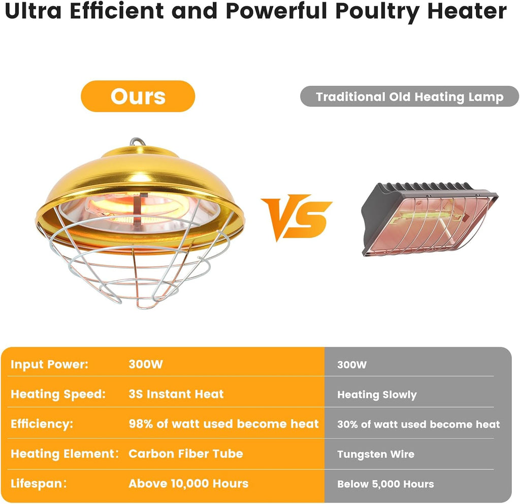 300W Hanging Chicken Coop Heater for Chicks Brooder Pen, Pet House
