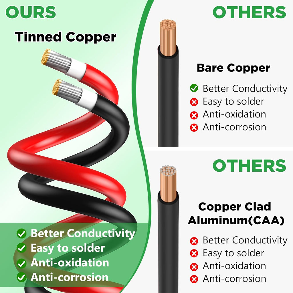 Solar Extension Cable 30Ft 10AWG, Solar Wire, 10 Gauge Tinned Copper PV Wire, Solar Panel Cables with Waterproof Male