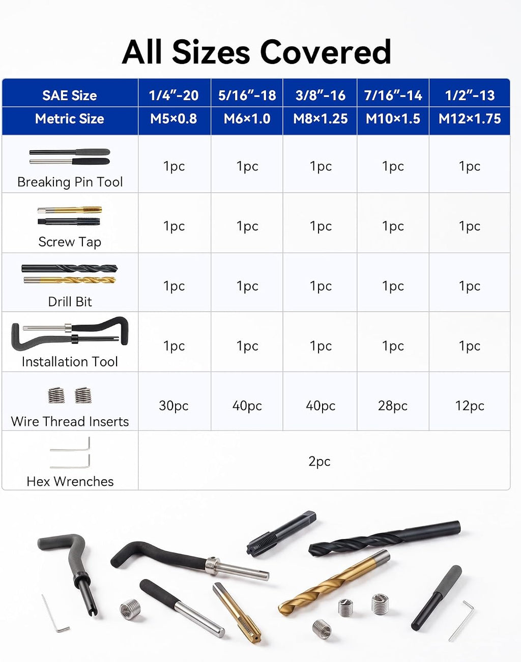 OMT Thread Repair Kit, 344pc SAE and Metric Thread Restorer Kit