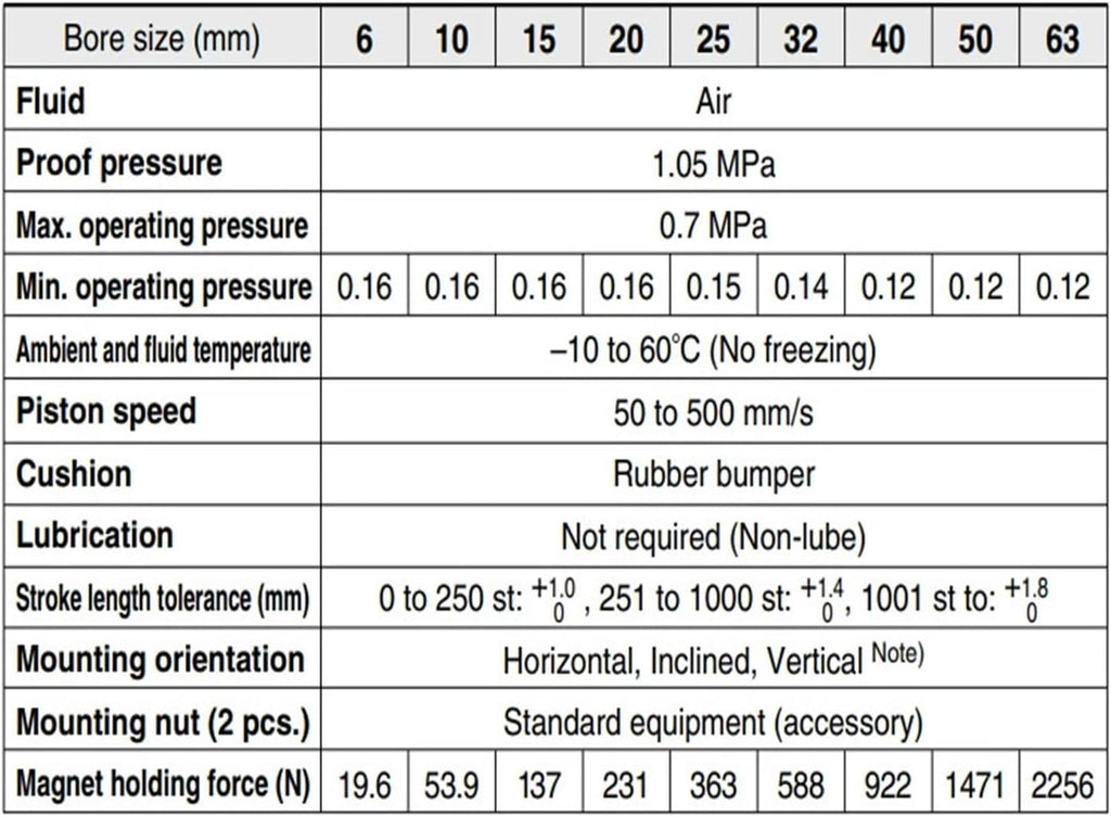 Magnetically Rodless Cylinder CY3B