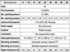 Magnetically Rodless Cylinder CY3B