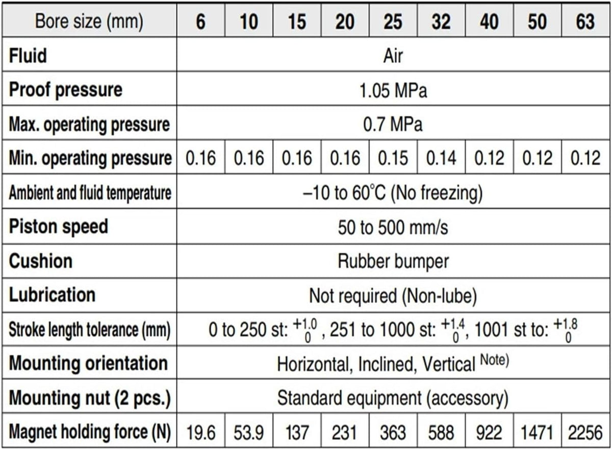 Magnetically Rodless Cylinder CY3B