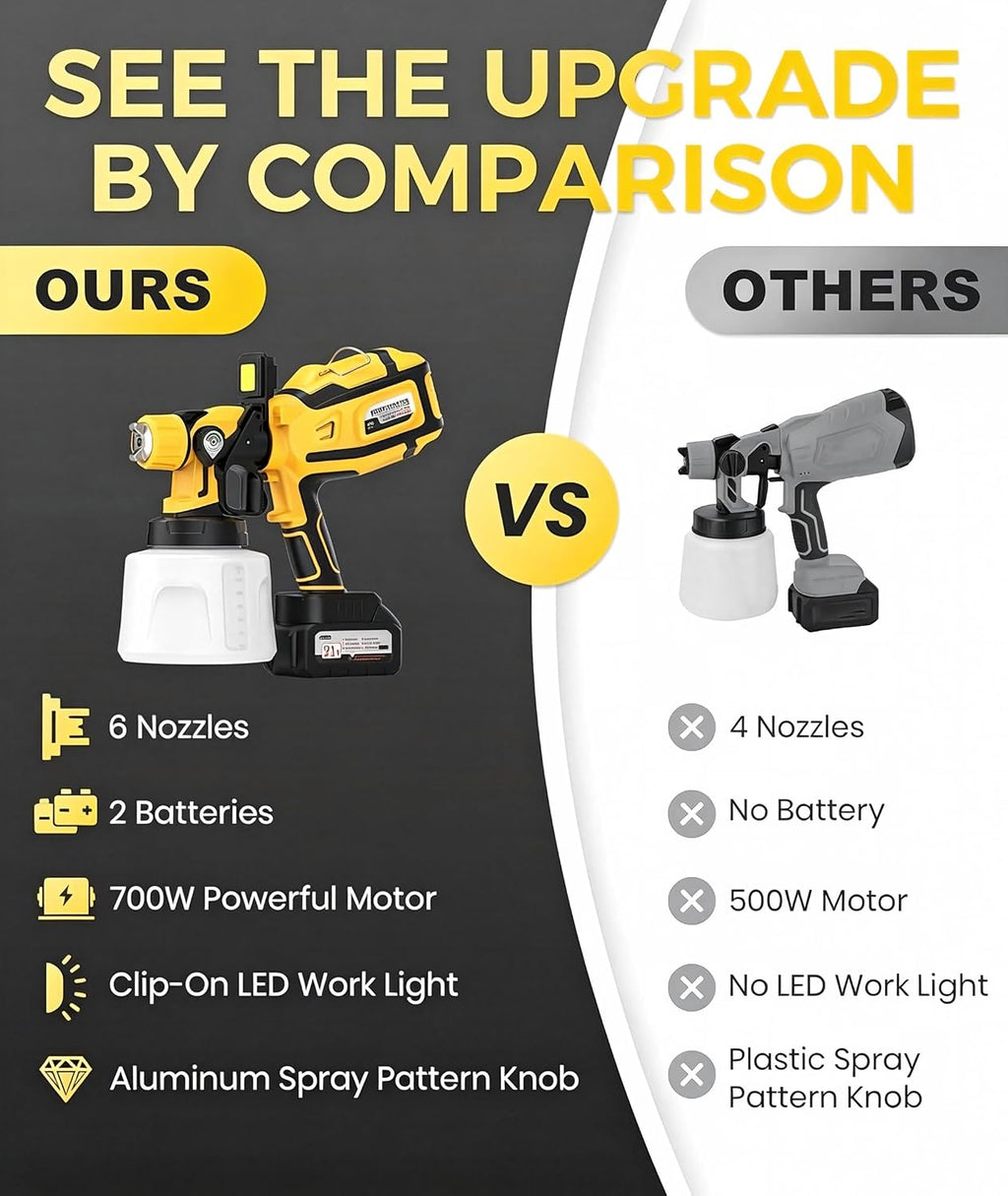 Cordless Paint Sprayer for House Painting with 2×4000mAh Battery
