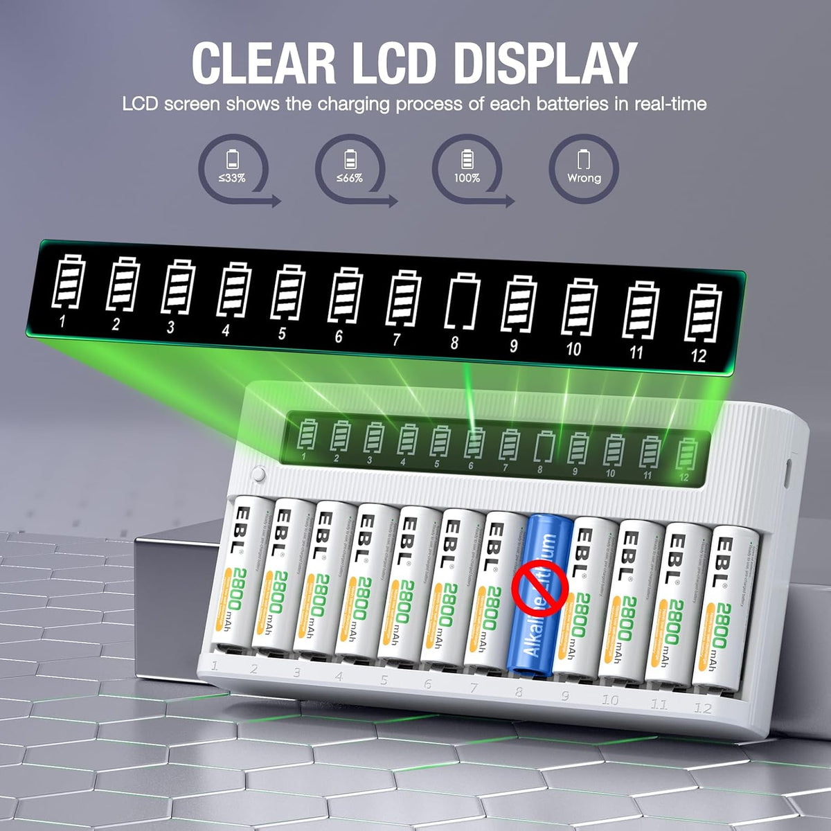 AA AAA Battery Charger 12-Bay Independent LCD Charger for Ni-MH Ni-CD | Discharge Charger 12 Slot, Design for AA AAA
