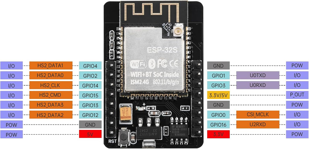2Pcs ESP32-CAM-MB Development Board Type-C to Serial Port CH340G ESP32 Board with 2MP OV2640 Camera Module 8MB PSRAM Dual Module