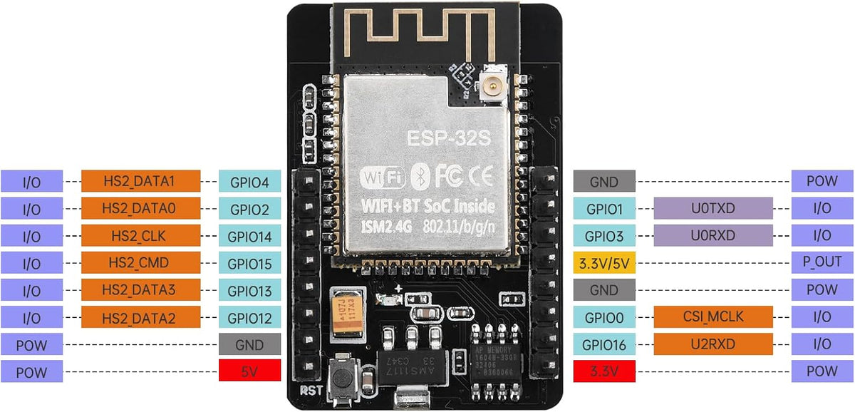2Pcs ESP32-CAM-MB Development Board Type-C to Serial Port CH340G ESP32 Board with 2MP OV2640 Camera Module 8MB PSRAM Dual Module