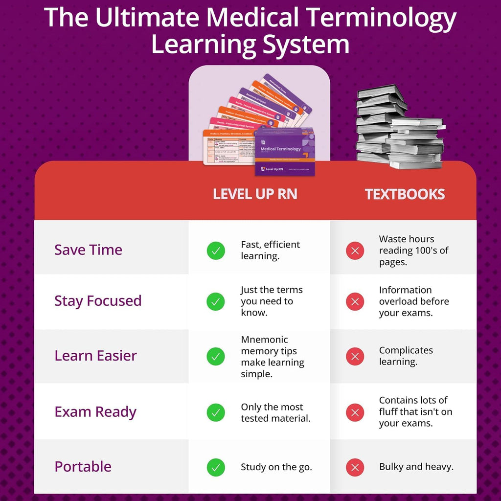 Medical Terminology Flash Cards – 559 prefixes, Roots, suffixes, Key Terms - Plus 397 Examples and 159 Easy