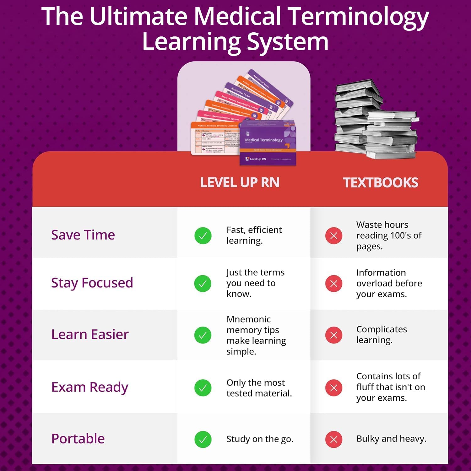 Medical Terminology Flash Cards – 559 prefixes, Roots, suffixes, Key Terms - Plus 397 Examples and 159 Easy