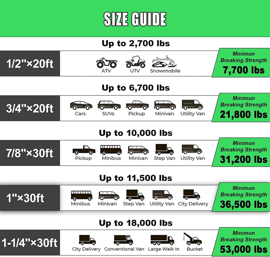 Kinetic Recovery Rope,(1in x 30ft Green) 48,500lbs Snatch Strap, Heavy Duty Stretch Nylon Towing Ropes with 2pcs Soft