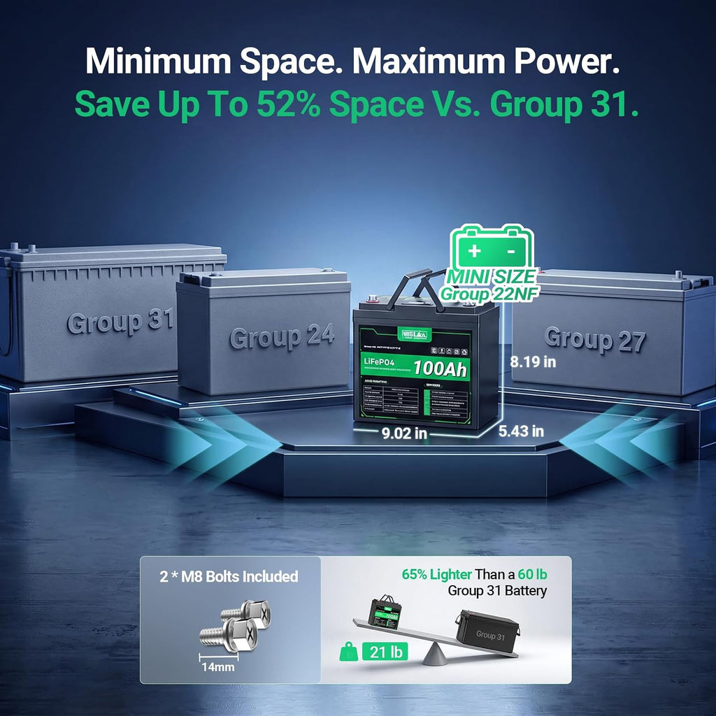 12V 100Ah LiFePO4 Battery, Group 22NF Mini, BMS, LED Meter, 1280Wh | Deep Cycle, Low Temp Protection, 10-Year Life