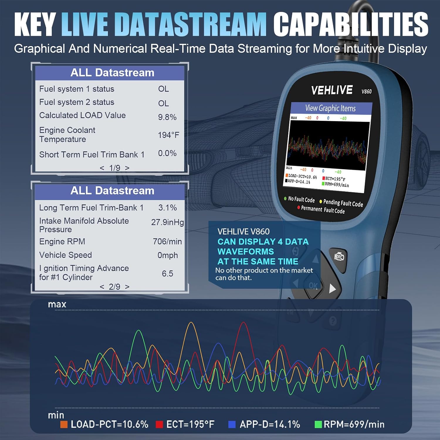 V860 Scanner for Car and Trucks,OBD2 Diagnostic Tools and Code Reader for Engine Check,Battery Test, O2 Sensor and