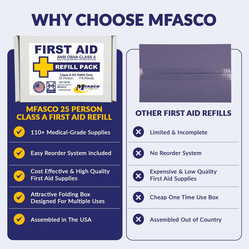First Aid Kits Refill Pack for ANSI Z308.1-2021 Class A