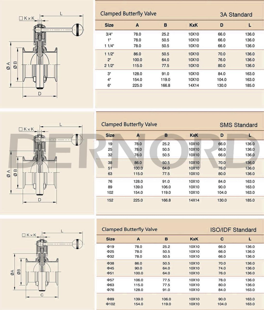 DERNORD Sanitary Butterfly Valve with Pull Handle Stainless Steel 304 Tri Clamp Clover (1.5" Tube OD)