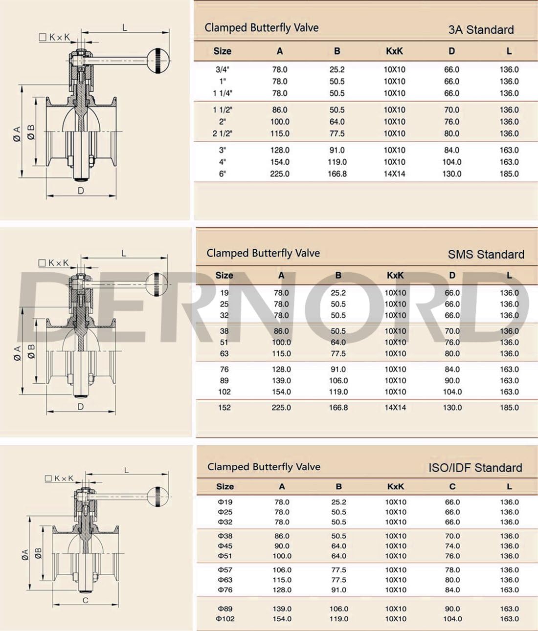 DERNORD Sanitary Butterfly Valve with Pull Handle Stainless Steel 304 Tri Clamp Clover (2 Inch)