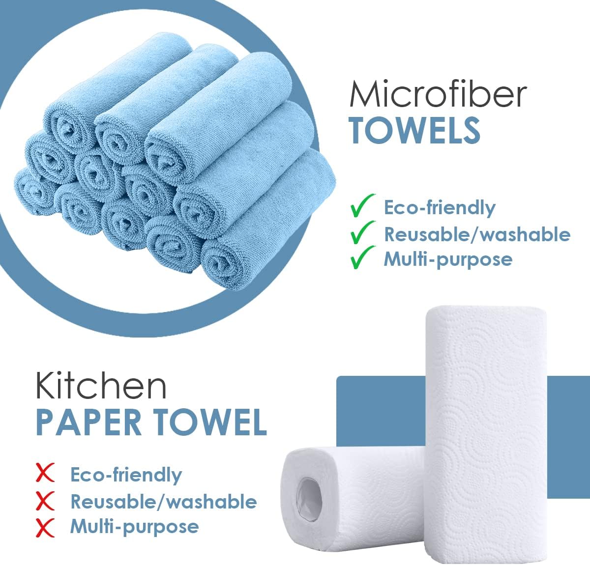 Microfiber Cleaning Cloths (Value Pack of 36) - Size 16 x 16 Inches, Highly Absorbent Cleaning Rags, Lint Free