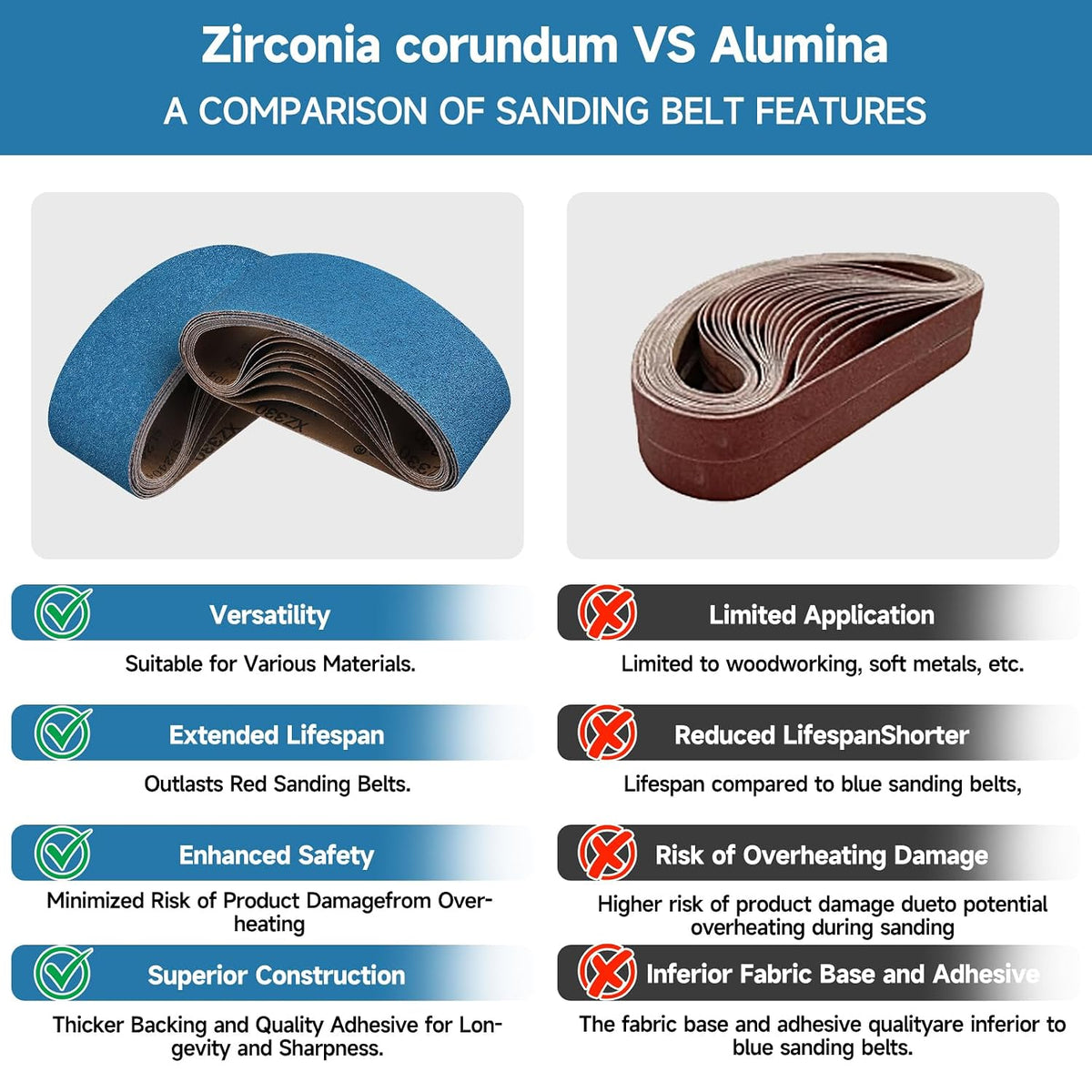 10-Piece Premium 3 x 21 Inch Zirconia Sanding Belts 40-400 Grit