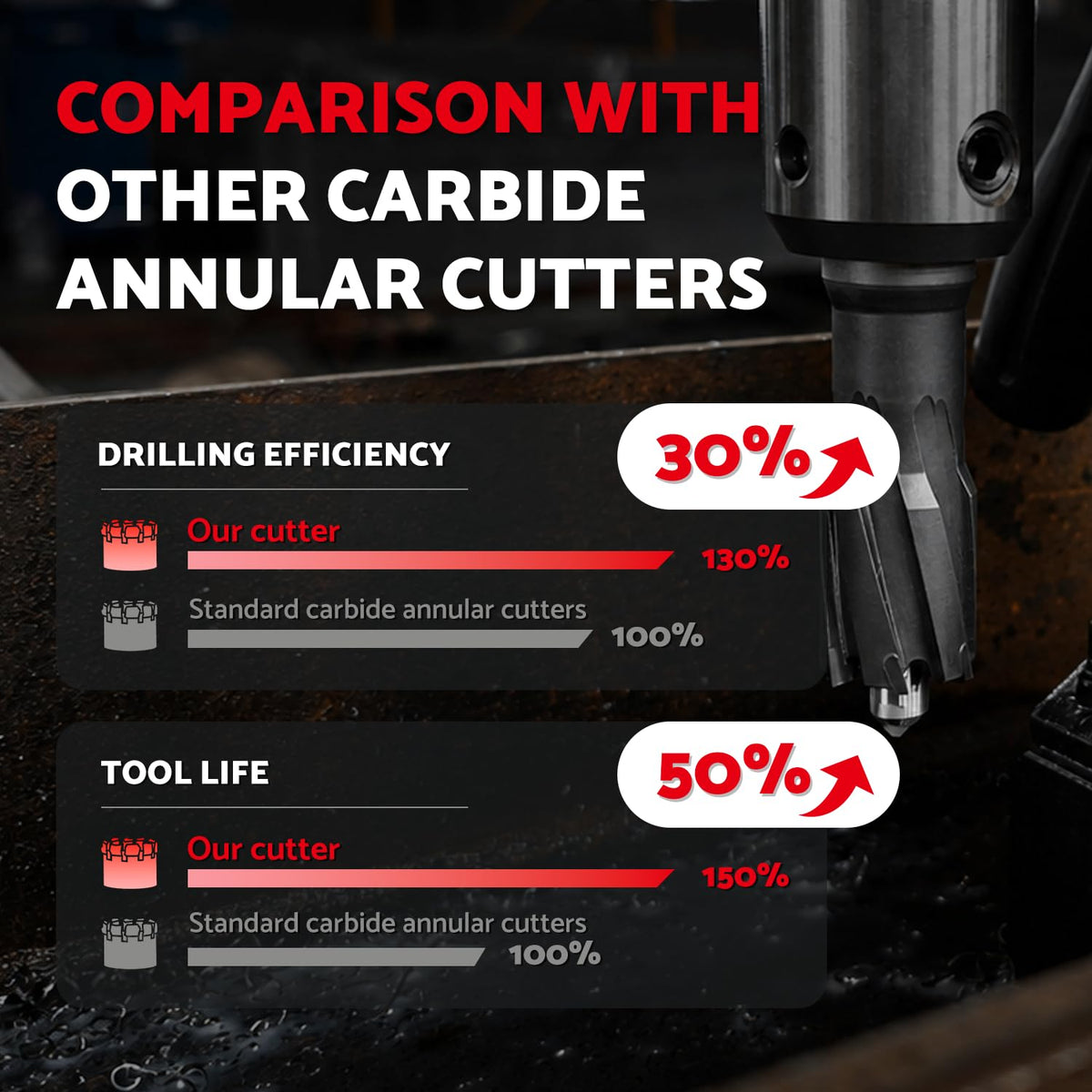 S&F STEAD & FAST Coated Carbide Annular Cutter 13/16 x 1-3/8” Depth