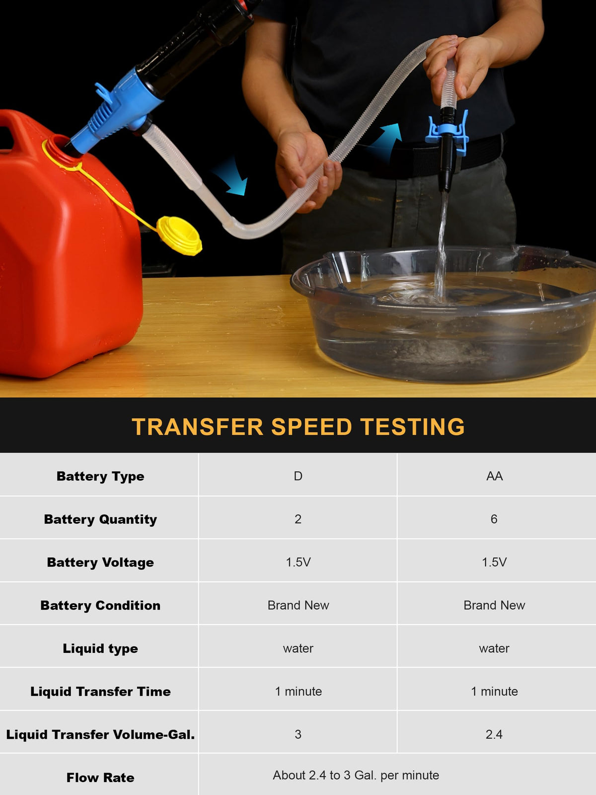 Cordless Fuel Transfer Pump, Battery Powered Fluid Transfer Pump, Max 3 GPM