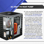 ACiQ 3 Ton AC 14.3 SEER2 Central Air Conditioner Condenser, R32 AC Unit