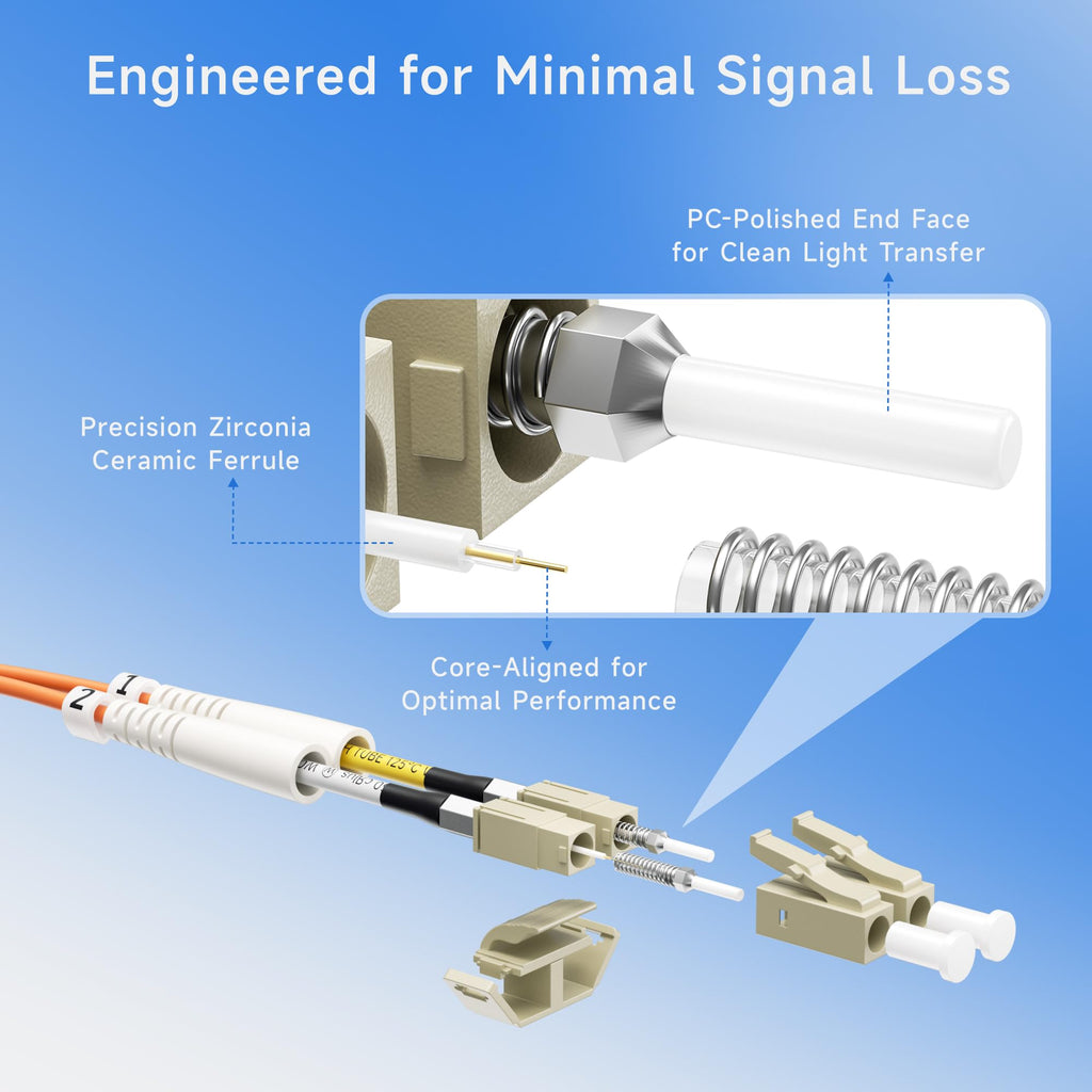 10Gb OM1 SC to LC Plenum Fiber Optic Cable, 9.8ft / 3m