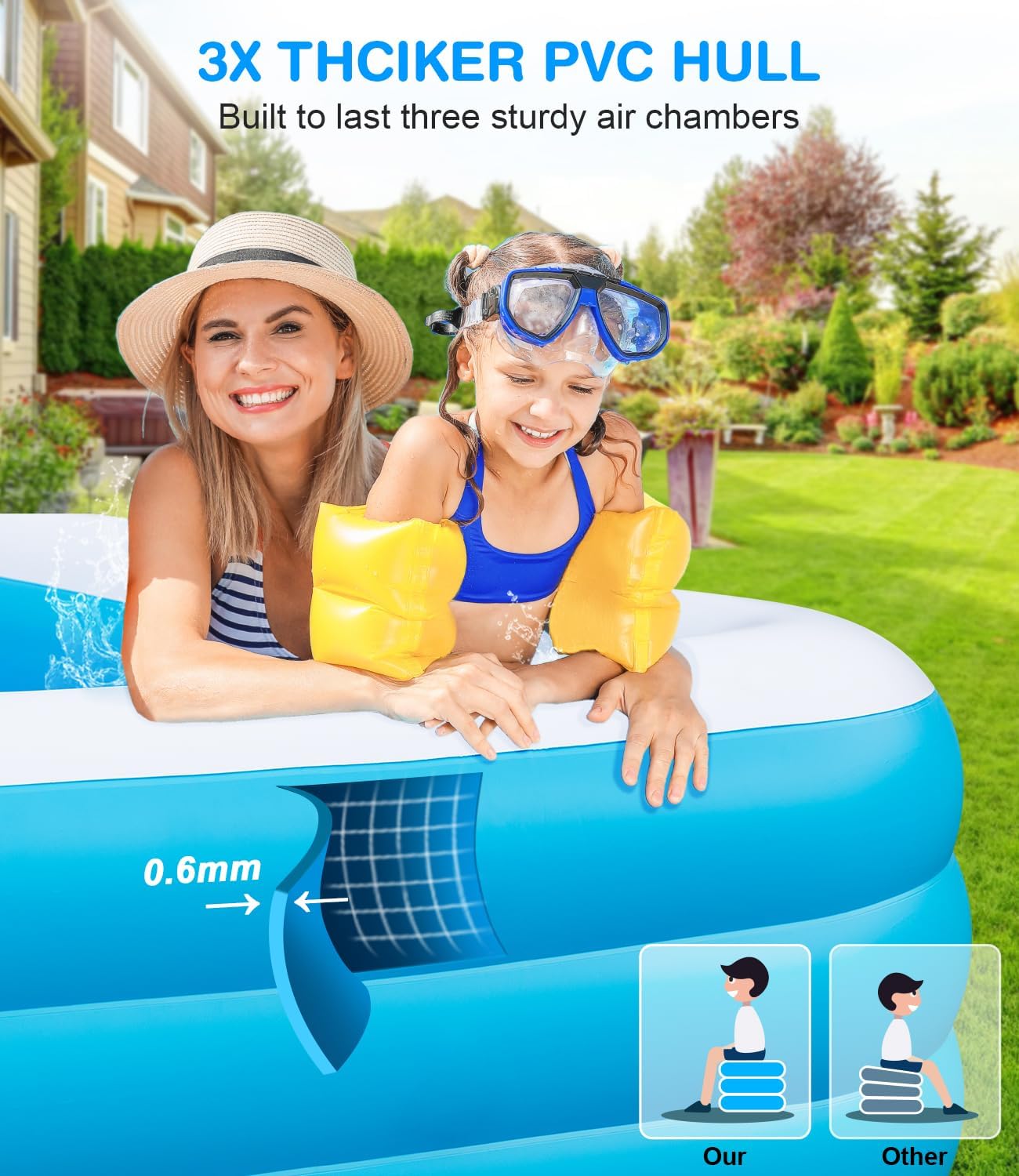 Large Inflatable Swimming Pool - GISAEV 145" x 74" x 22" Oversized Family Blow Up Pool for Adults & Kids, Sturdy