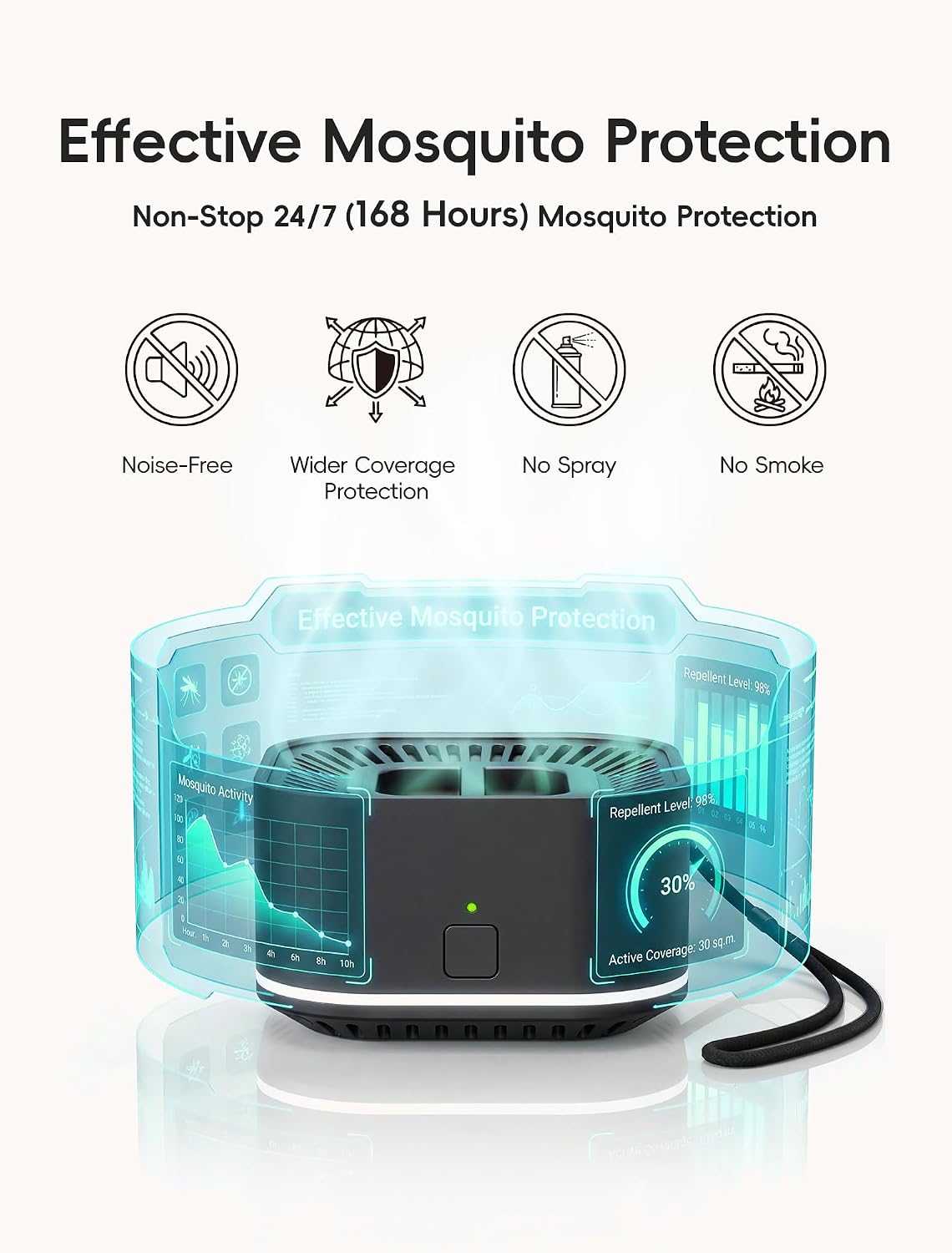 Rechargeable Mosquito Repellent Outdoor Patio, 2 Refills | Electronic Bug Repellent Outdoor Device | 20 ft Coverage