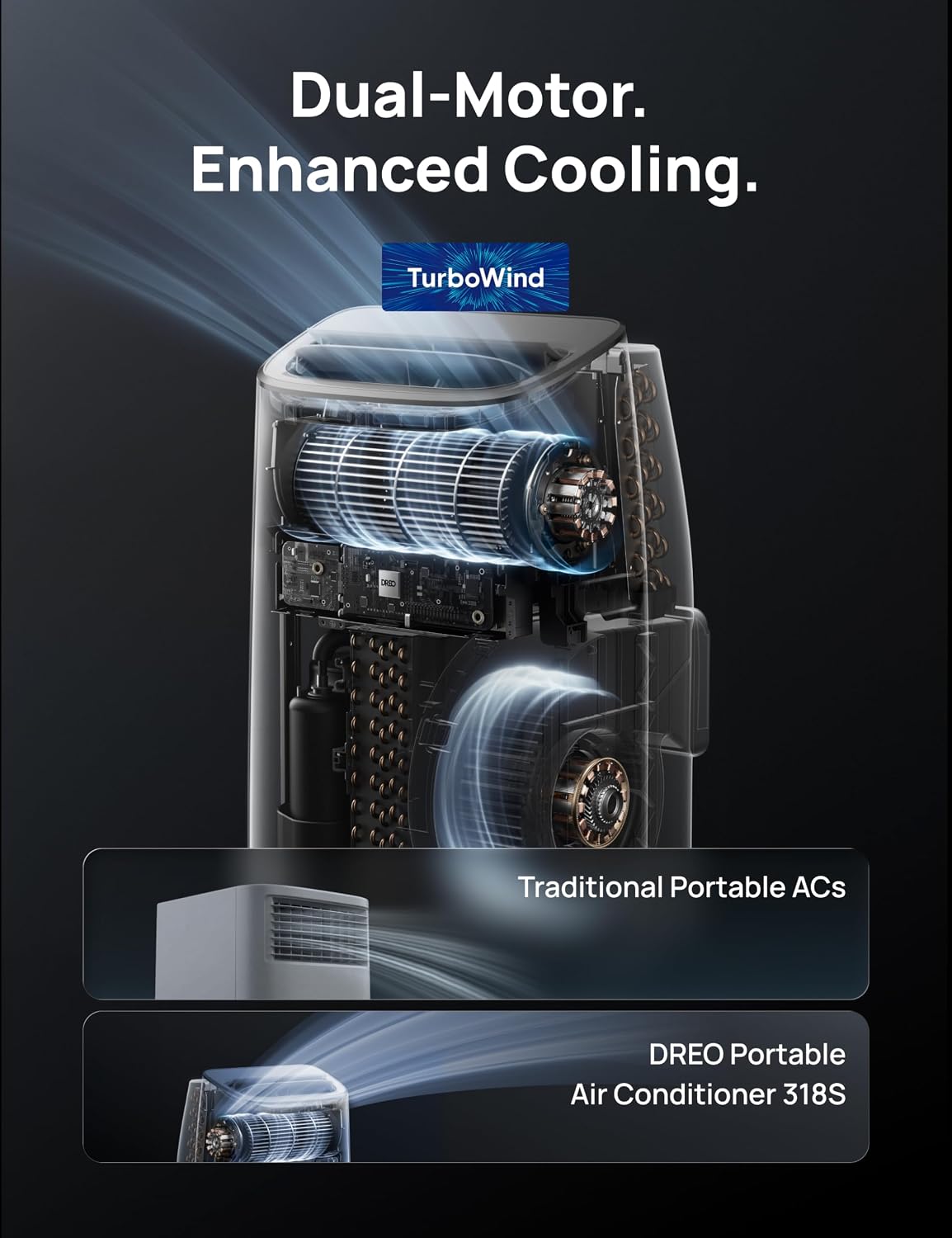 Portable Air Conditioner 318S, 8000 BTU ASHRAE (5000 BTU DOE) Smart AC Unit for Bedroom with Drainage-free Cooling