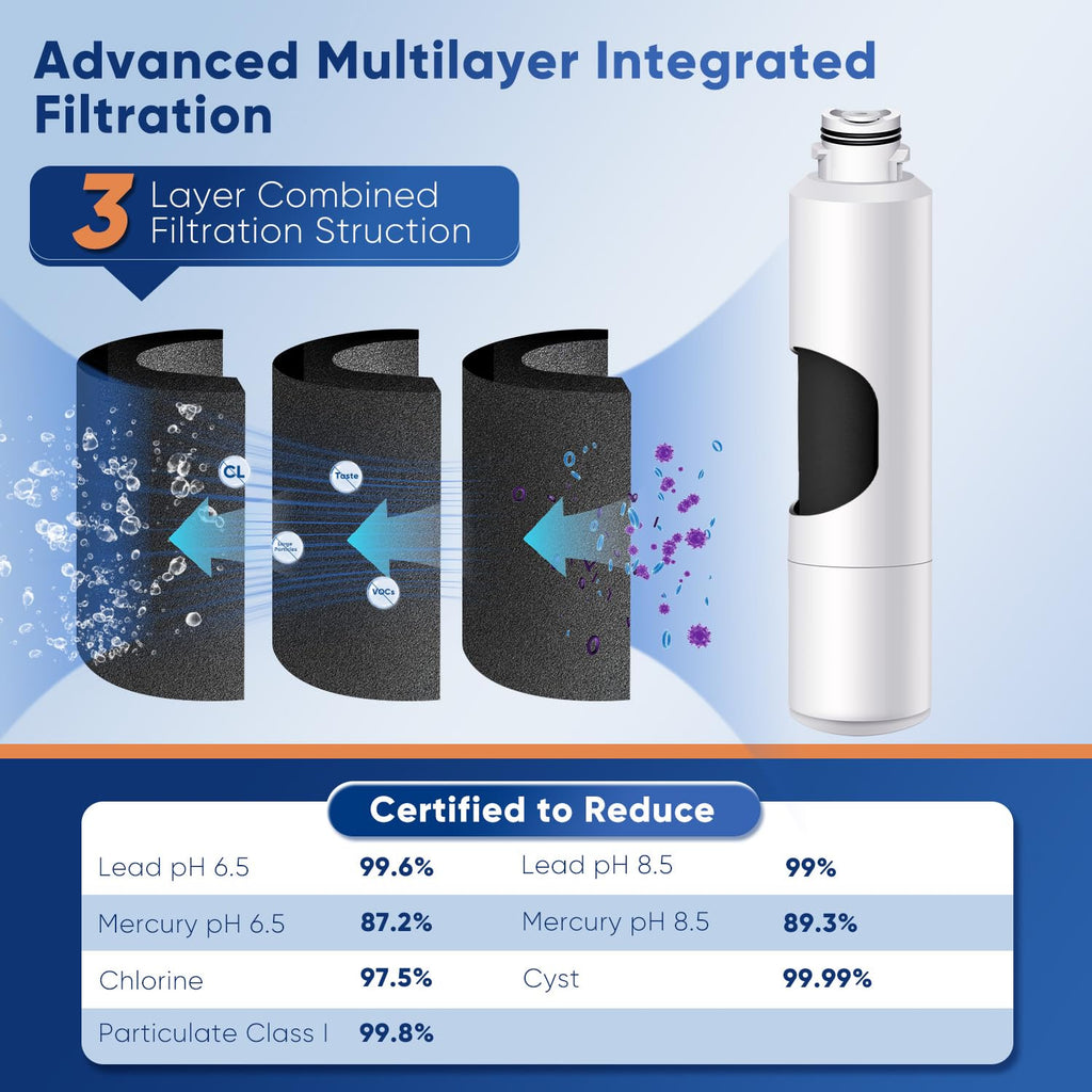 RWF0700AH Water Filter Replacement for Samsung HAF-CIN/EXP 2 Pack