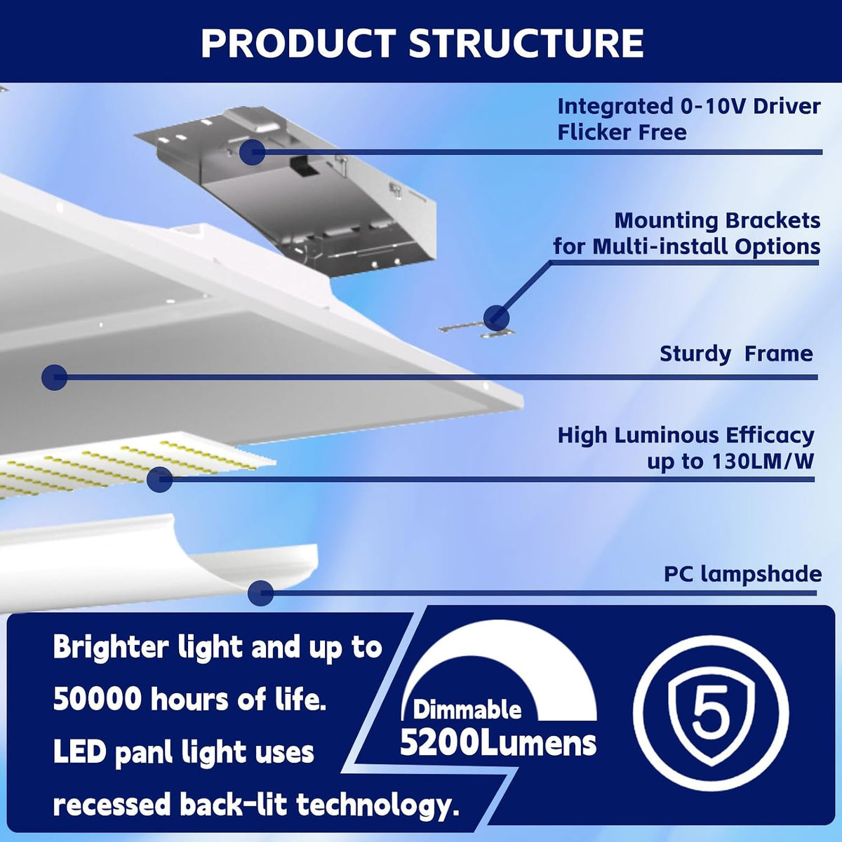 2Pack 2x2 LED Center Basket Troffer Light, 5CCT Color Tunable 3000K-6500K,5 Watt Adjustable 40W/35/30/25/20W, 0-10V Dimmable Drop Ceiling Lights, 120-277V-ETL Qualified
