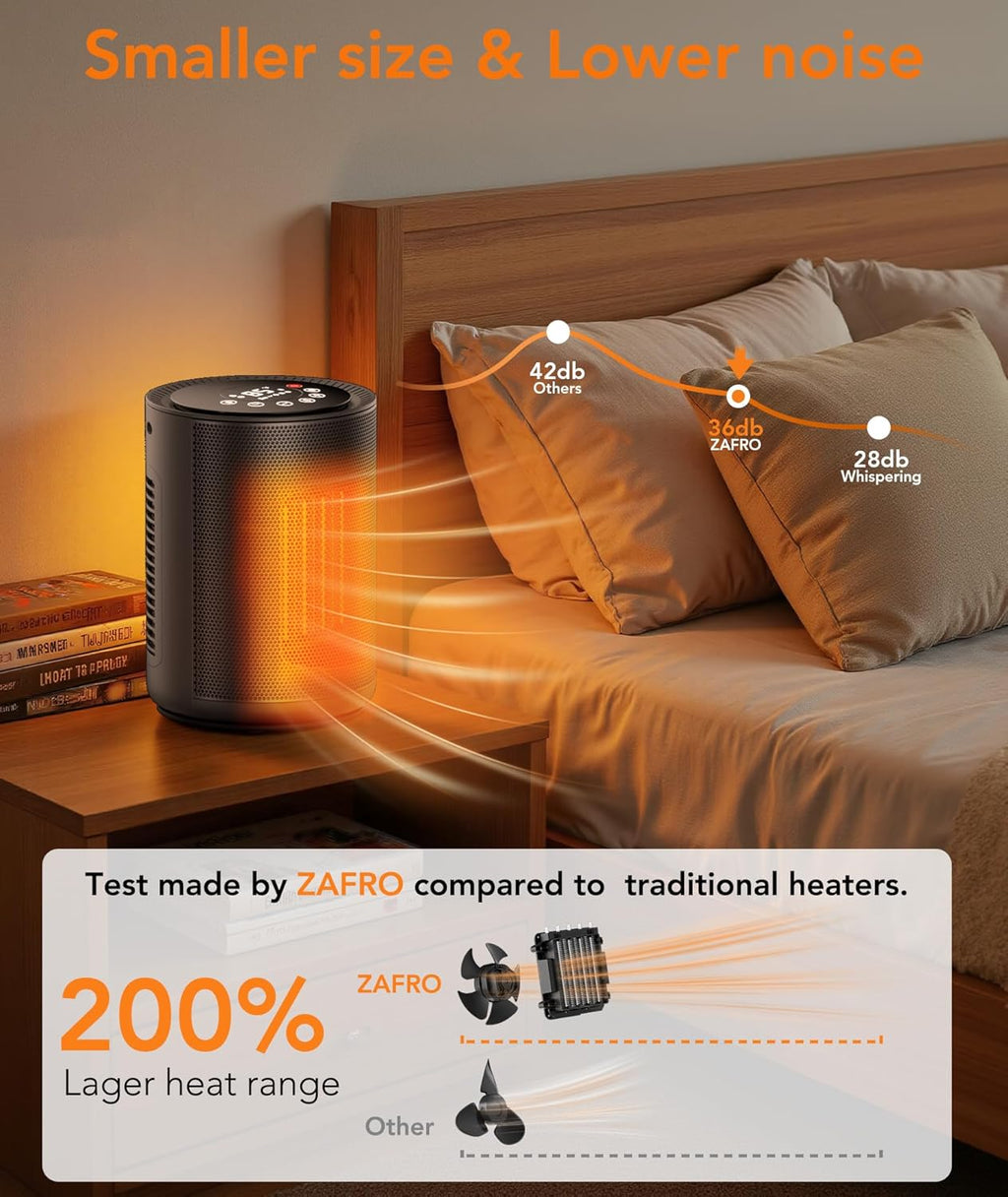 1500W Space Heater with Remote, 24H Timer & Digital Thermostat | PTC Ceramic Fast Heat, 5 Heating Modes & Overheat