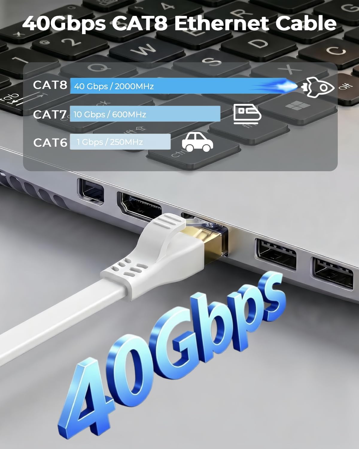 Cat 8 Ethernet Cable 50FT, 40Gbps Flat Internet Cable (50ft, White) | High-Speed Shielded Network LAN Cord (40Gbps
