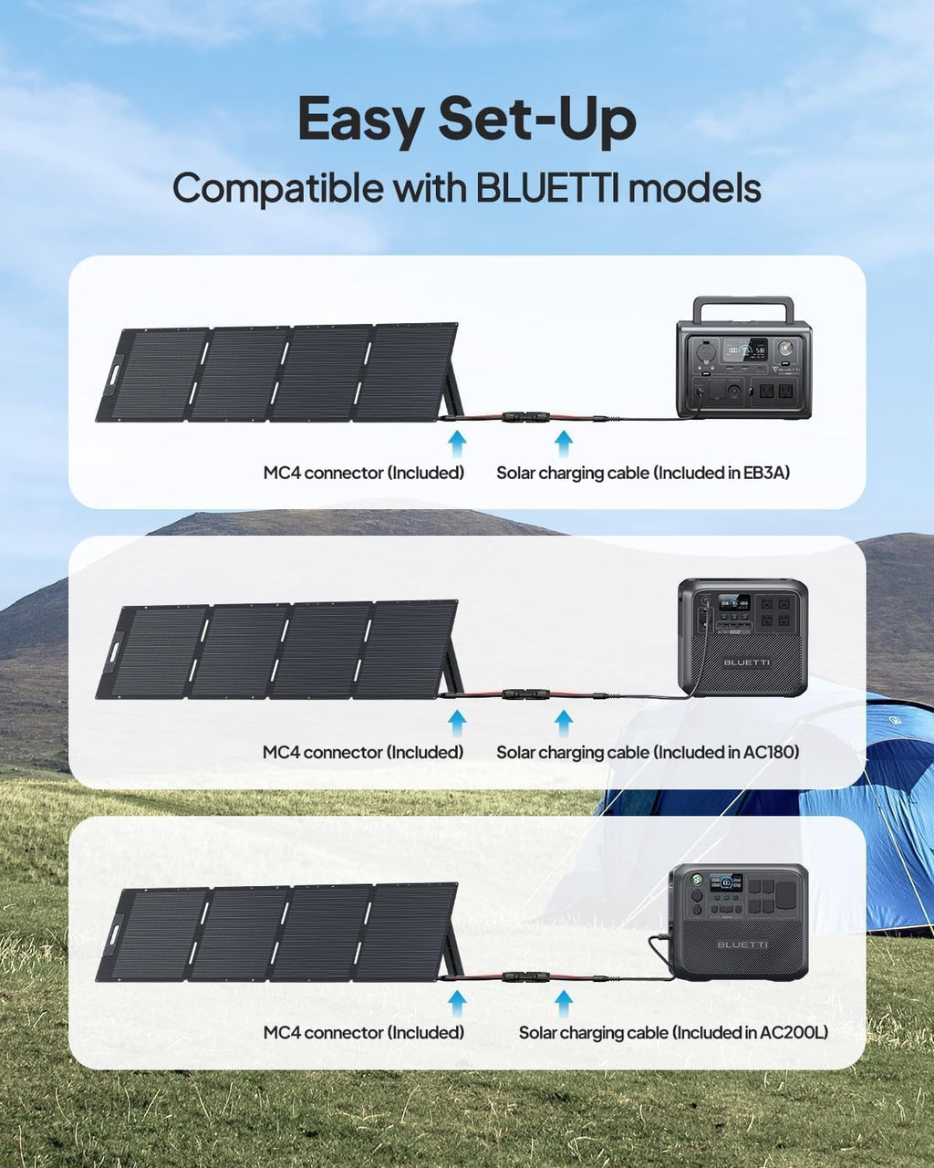 AC180 Solar Generator with 200W Solar Panel Included, 1152Wh 1800W | LFP Battery w/ 4 1800W (2700W Peak) AC Outlets
