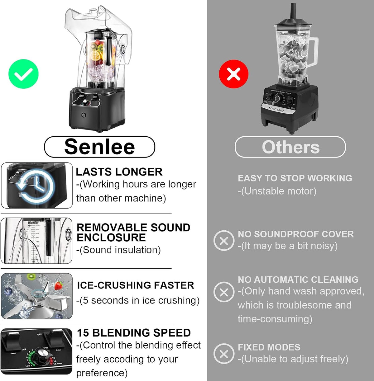 Cittiwo Professional Commercial Blender with Quiet Shield Enclosure 2200W