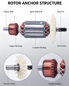 Armature Rotor Anchor Motor Compatible With Hilti TE1 TE2
