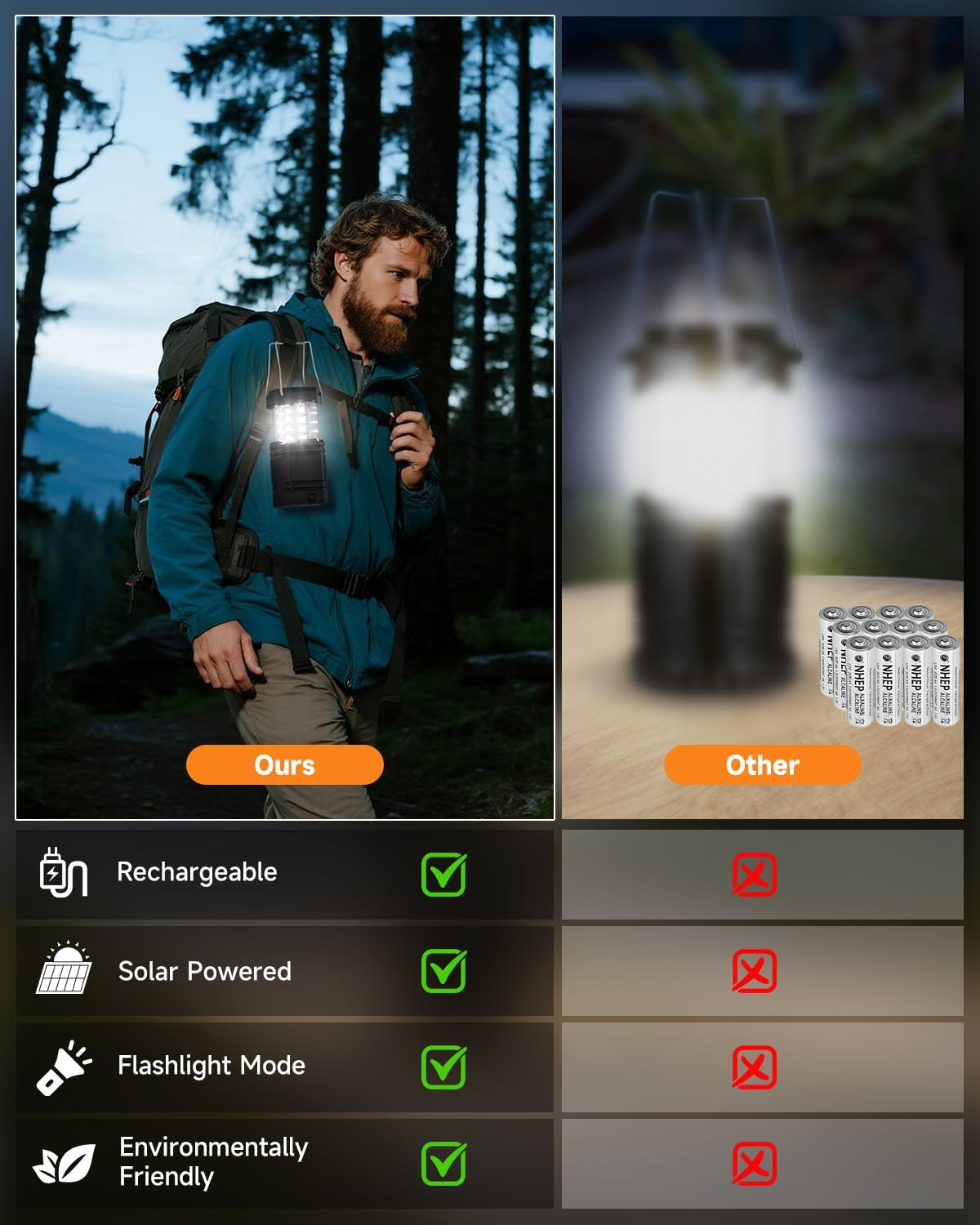 Solar Camping Lantern 4 Pack, Rechargeable LED Lantern with Flashlight | USB-C & Solar Powered, Collapsible Emergency
