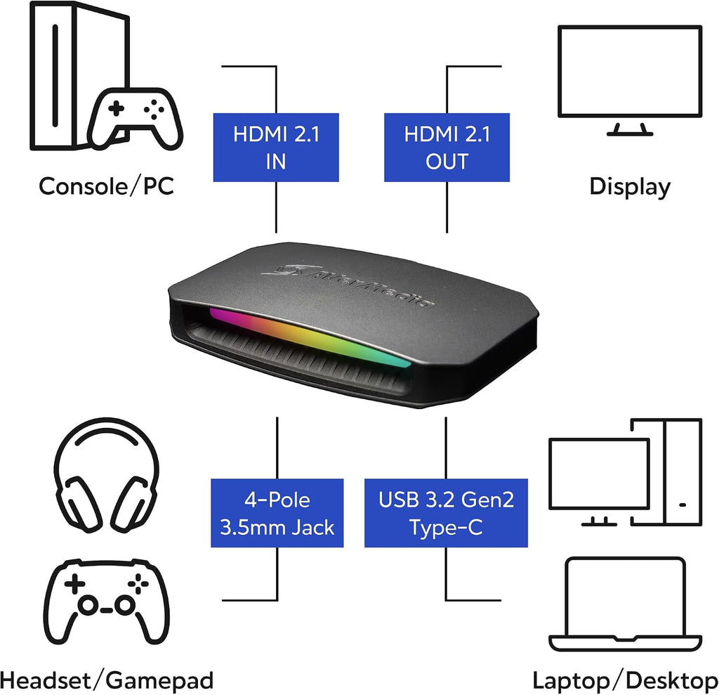 4K60 Capture Card with HDMI 2.1, Low Latency, 4K144/4K120 Passthrough, Game Capture Device for PS5, PS5 Pro, Xbox