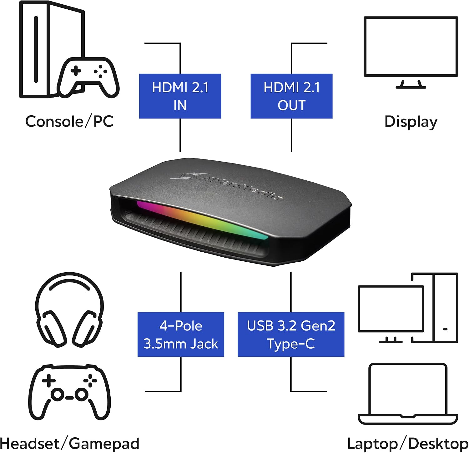 4K60 Capture Card with HDMI 2.1, Low Latency, 4K144/4K120 Passthrough, Game Capture Device for PS5, PS5 Pro, Xbox
