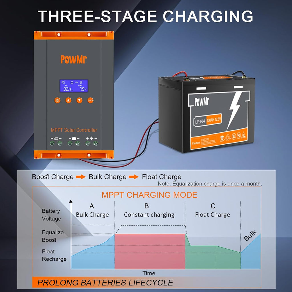 PowMr 60A MPPT Solar Charge Controller 12V/24V/48V, Solar Charge Controller 60Amp w/ LCD Display, Support 12(Max)