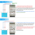 Roamoris Automatic Water Level Controller,Liquid Level Sensor ,Auto 12V Pump Float Switch Relay ,Pump Control with 6.5ft Detector,for Water Tank,4 Modes,NC02