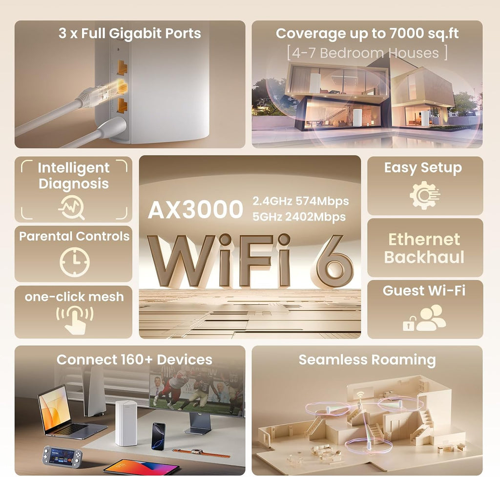 AX3000 WiFi 6 Mesh System Nova MX12– Whole Home Mesh WiFi Coverage up to 7,000 sq. ft., Dual-Band WiFi Mesh Network