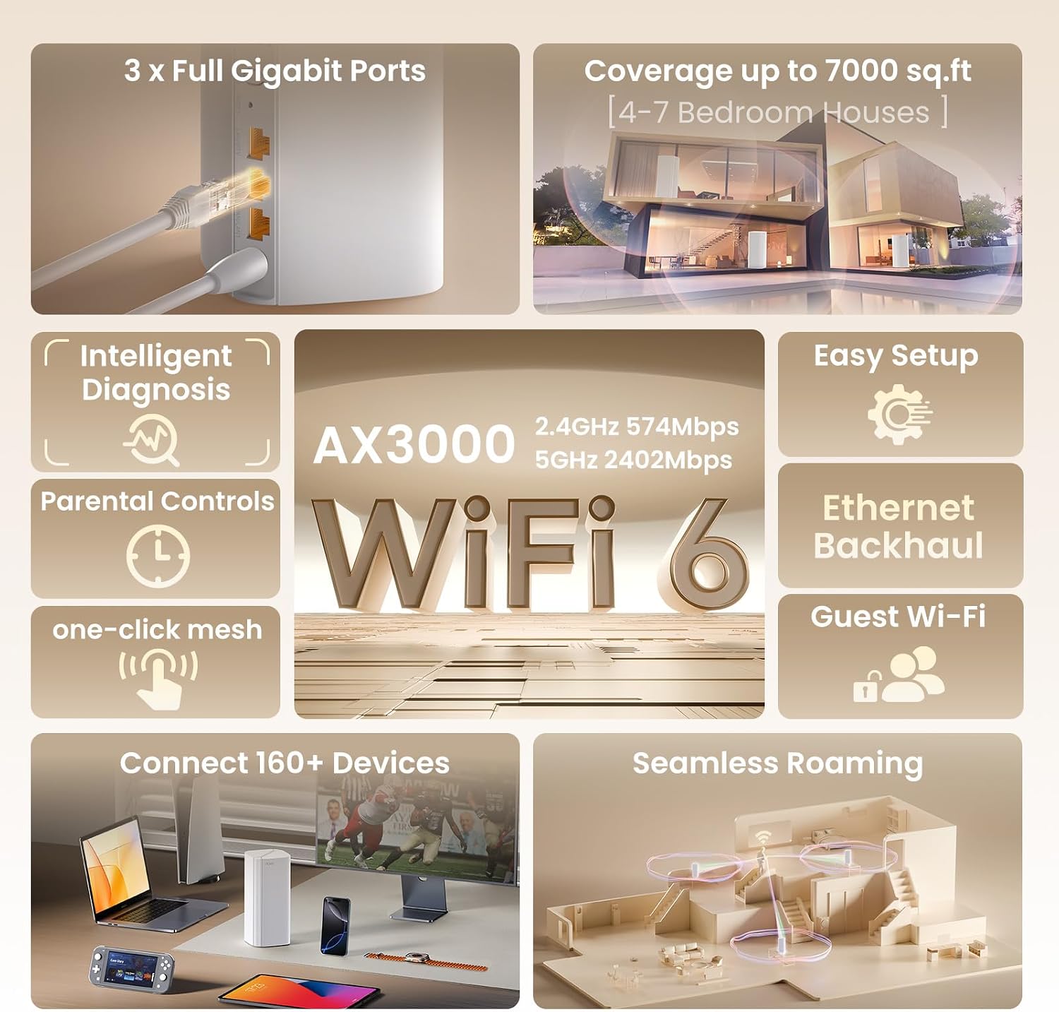 AX3000 WiFi 6 Mesh System Nova MX12– Whole Home Mesh WiFi Coverage up to 7,000 sq. ft., Dual-Band WiFi Mesh Network