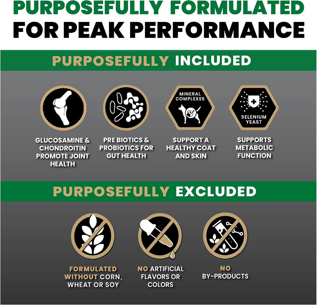 Performance Dry Dog Food - Beef, Chicken & Pork Meal, 40 lb