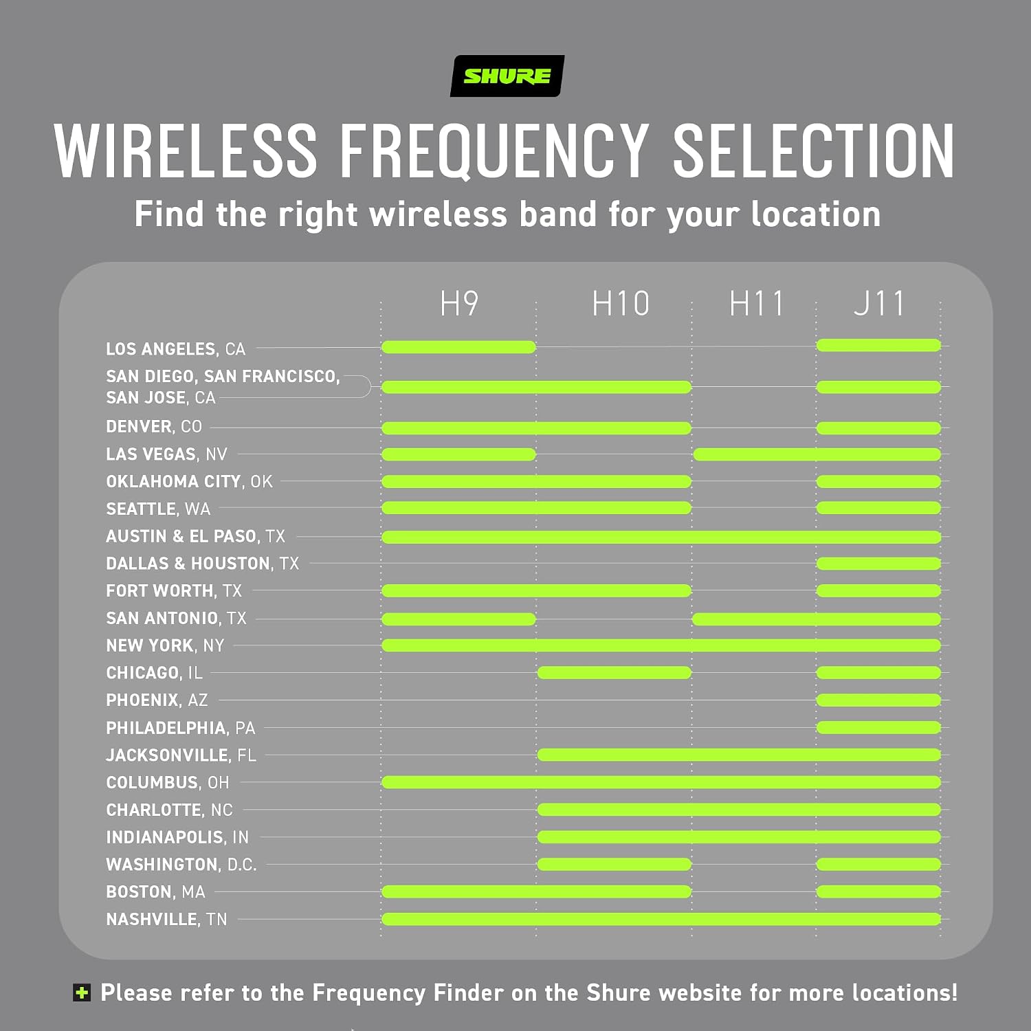 BLX288/PG58 Dual Wireless Vocal System - H11 Band | 14-hour battery and 300 ft UHF range with two PG58 handheld vocal