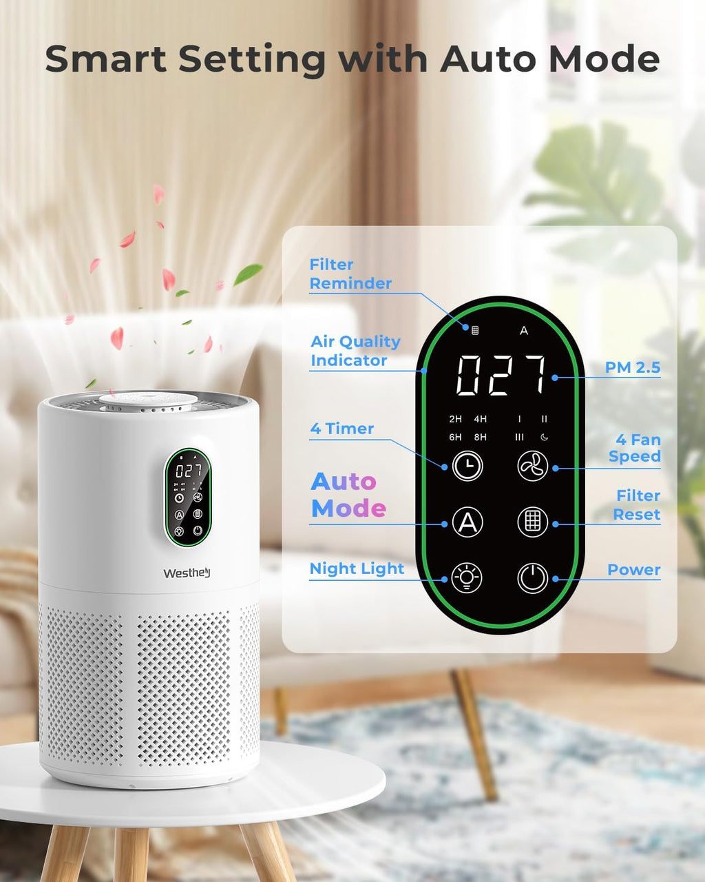 H13 HEPA Air Purifier for Home up to 1650 Sq Ft Washable Pre-Filter | Air Cleaner with PM2.5 Display, Auto & Sleep