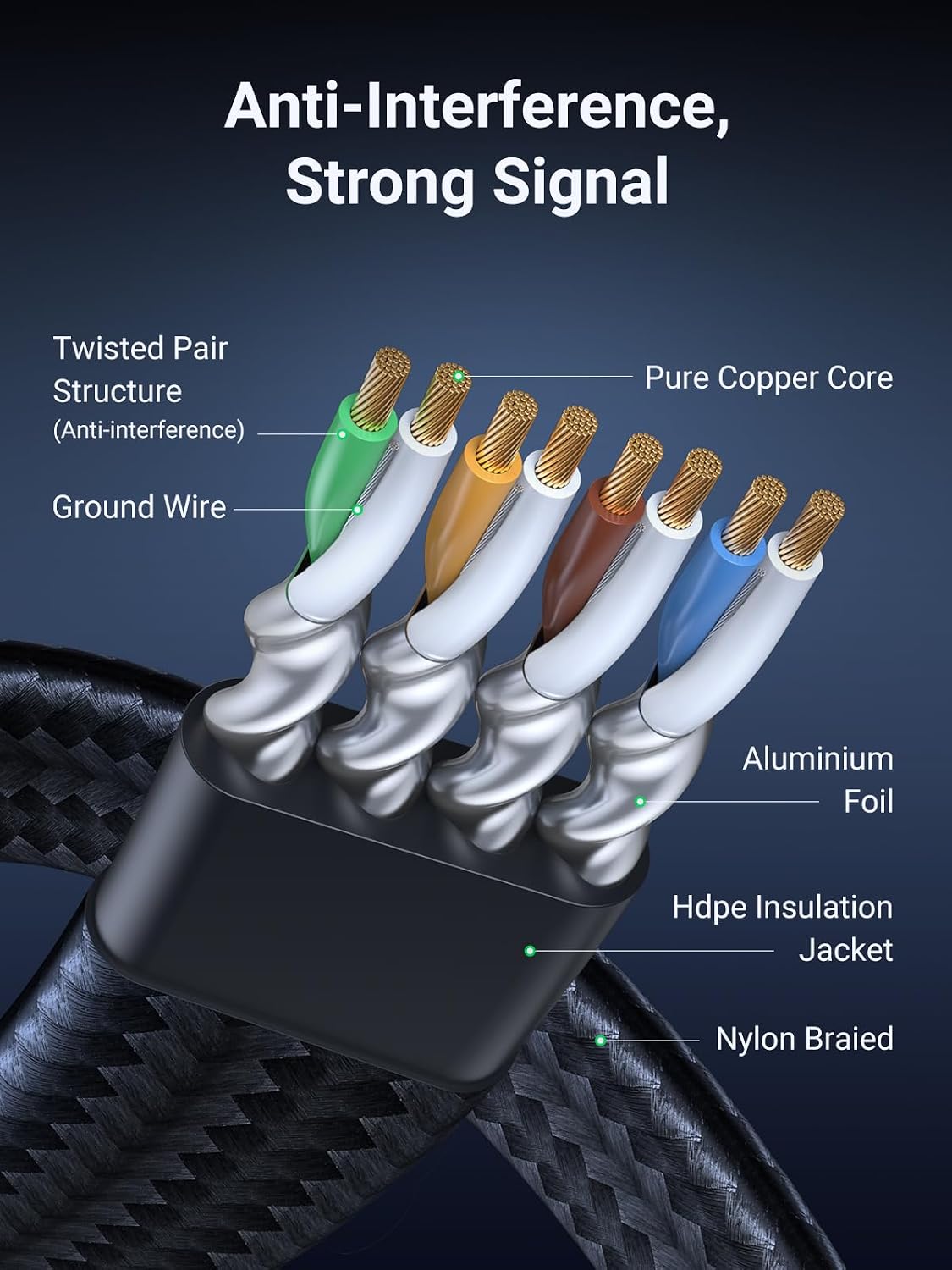 Cat 8 Ethernet Cable 6FT, Flat High Speed 40Gbps 2000Mhz Internet Cable 26AWG Braided Network Cord RJ45 Shielded
