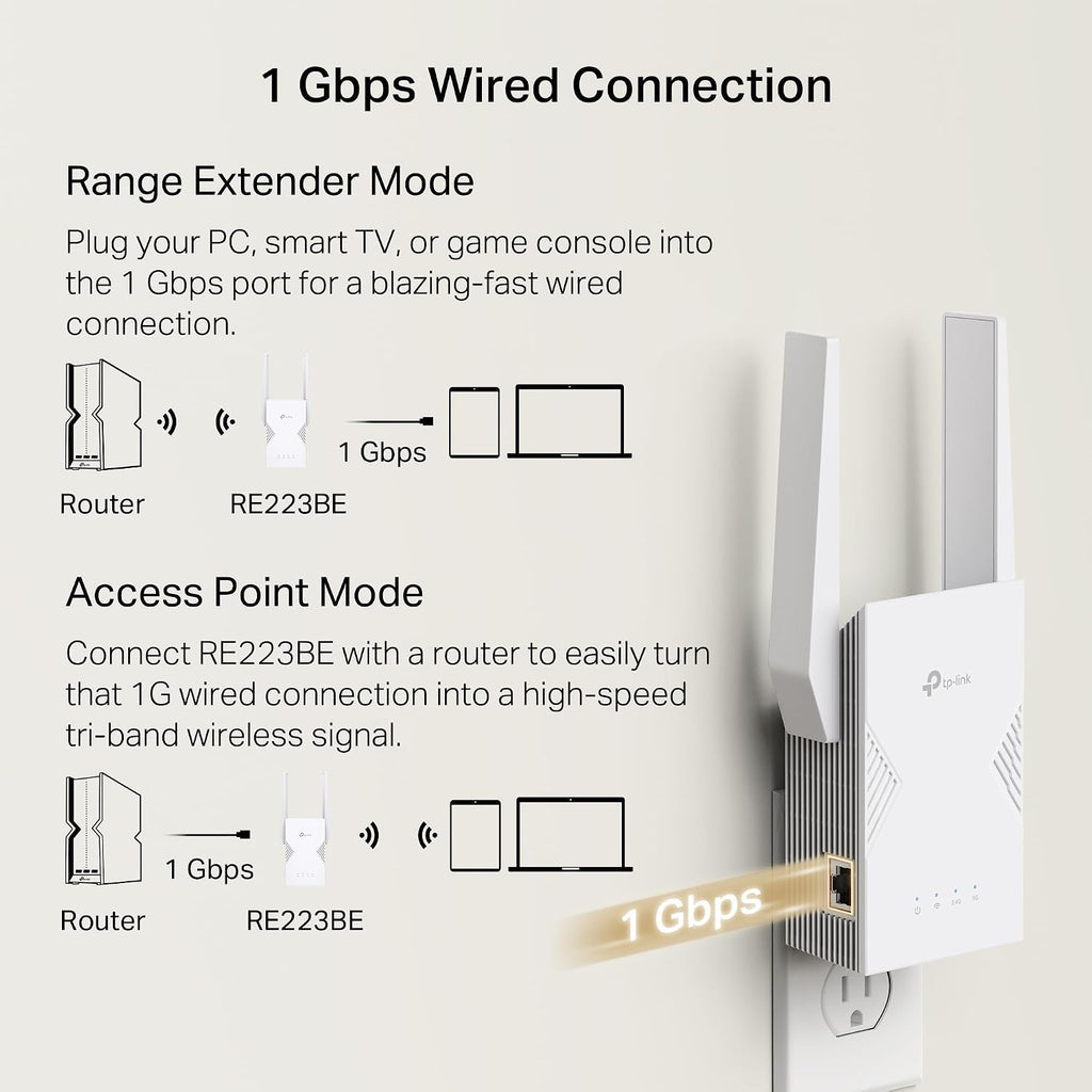 BE3200 Wi-Fi 7 Range Extender RE223BE w/Ethernet Port | 3.2 Gbps Dual-Band Wireless Repeater | Internet Signal