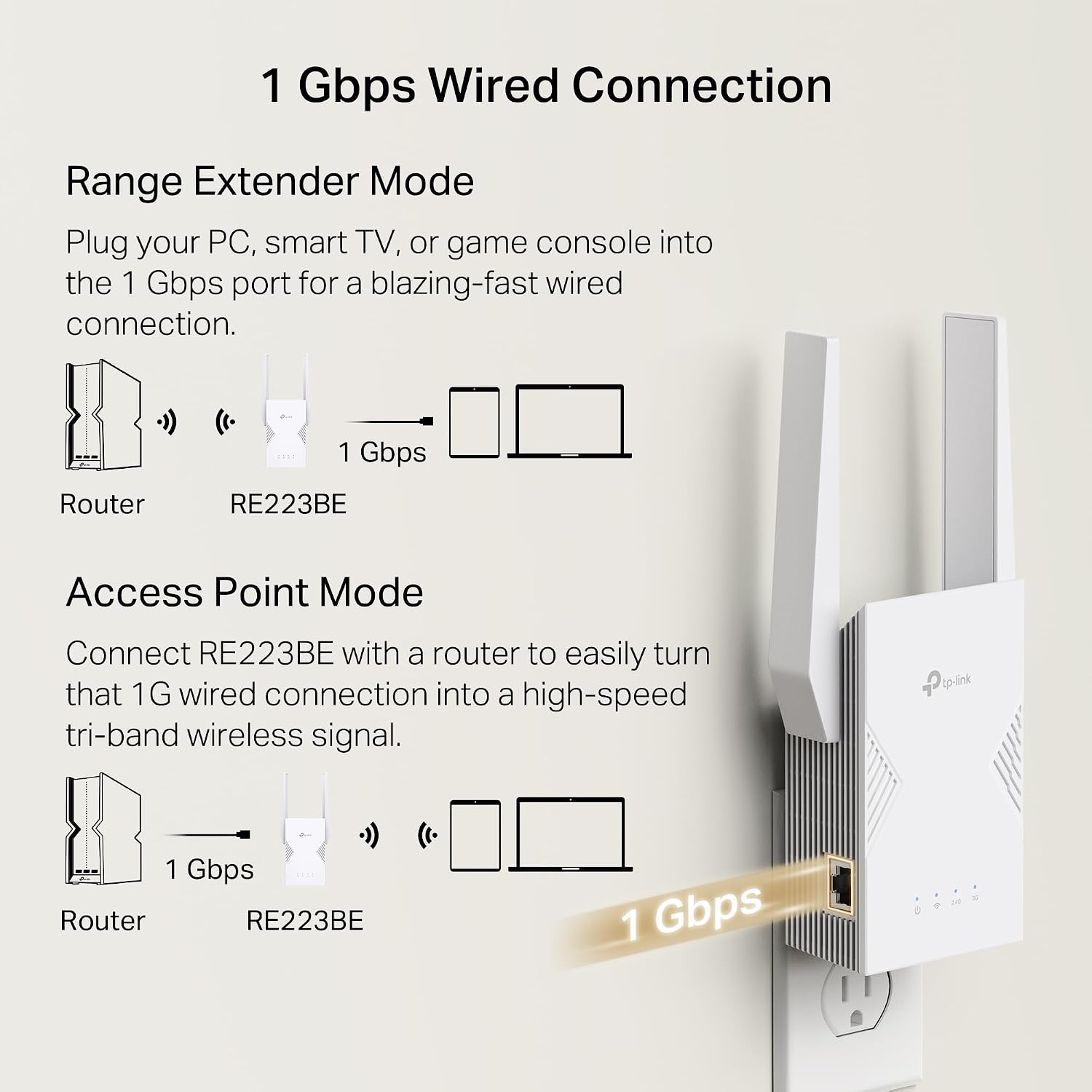 BE3200 Wi-Fi 7 Range Extender RE223BE w/Ethernet Port | 3.2 Gbps Dual-Band Wireless Repeater | Internet Signal