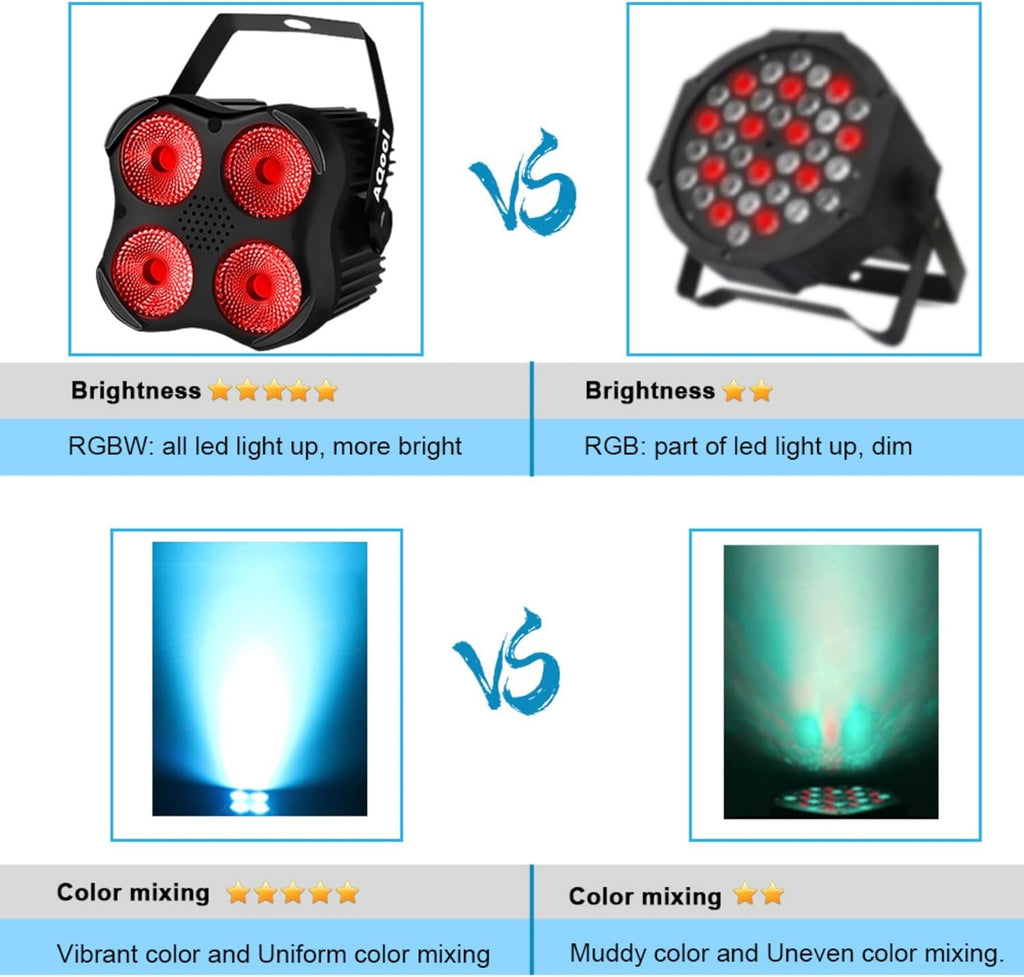 Stage Par Lights, RGBW 4-in-1 LED Par Light Stage Lights DMX | Sound Activated, Remote Control, Multi Modes, Strobe &