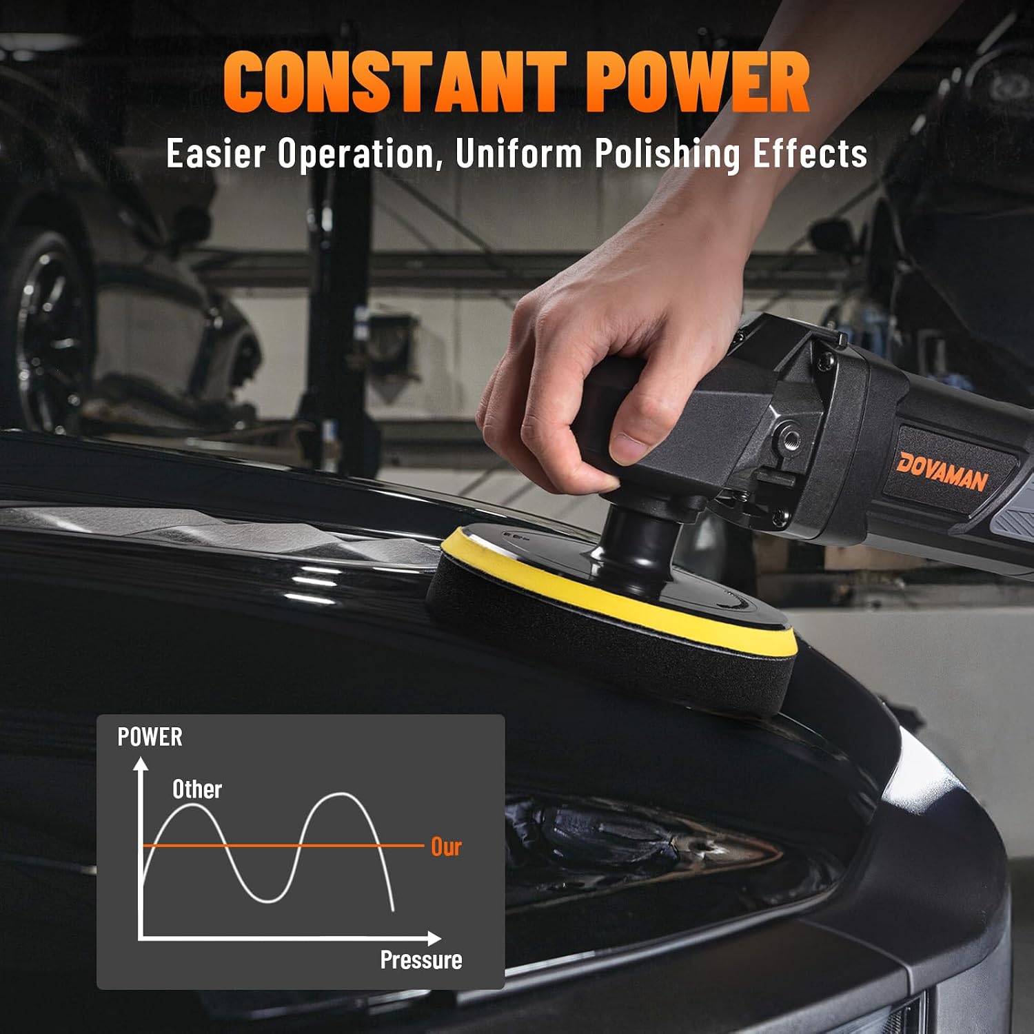 Buffer Polisher Kit for Car 12.5Amp 6 Inch/7 Inch Rotary Car Polisher Waxer | 6 Variable Speed 1000-3000rpm